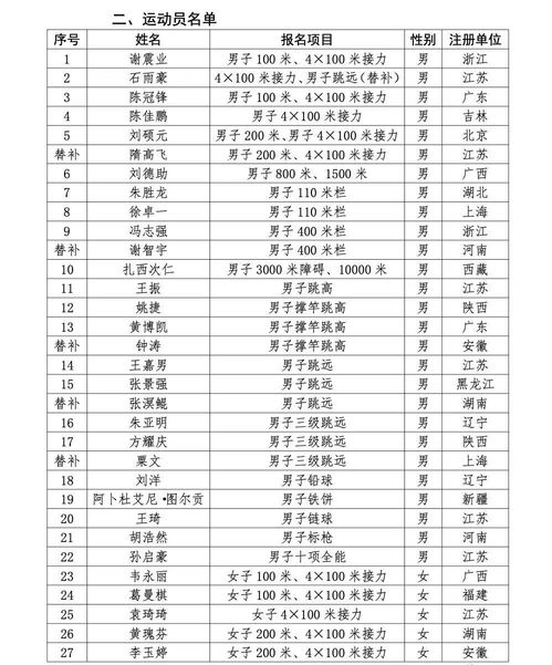 杭州亚运会金牌榜排名预测最新结果
