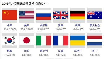 杭州奥运会金牌排行榜最新