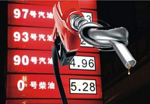 国际油价下跌对中国经济的影响