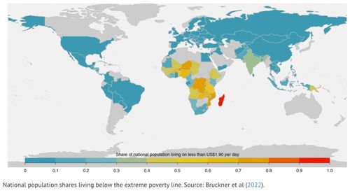 从全球范围看贫困人口具有明显的什么特征