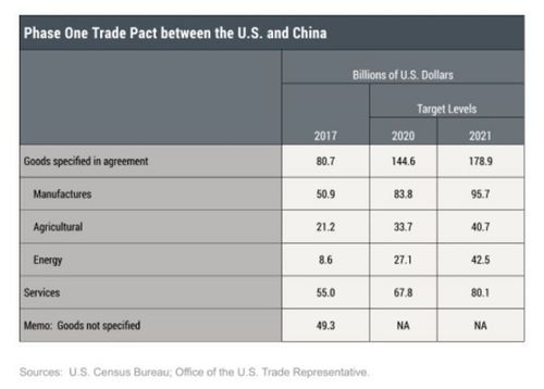 国际贸易协定的经济条款是什么
