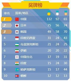 杭州亚运会金牌总数是多少中国