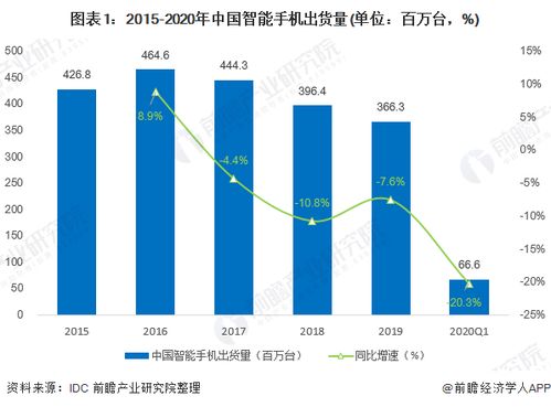 中国智能手机行业市场前景及投资机会研究报告