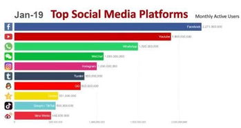 中国最受欢迎的社交媒体